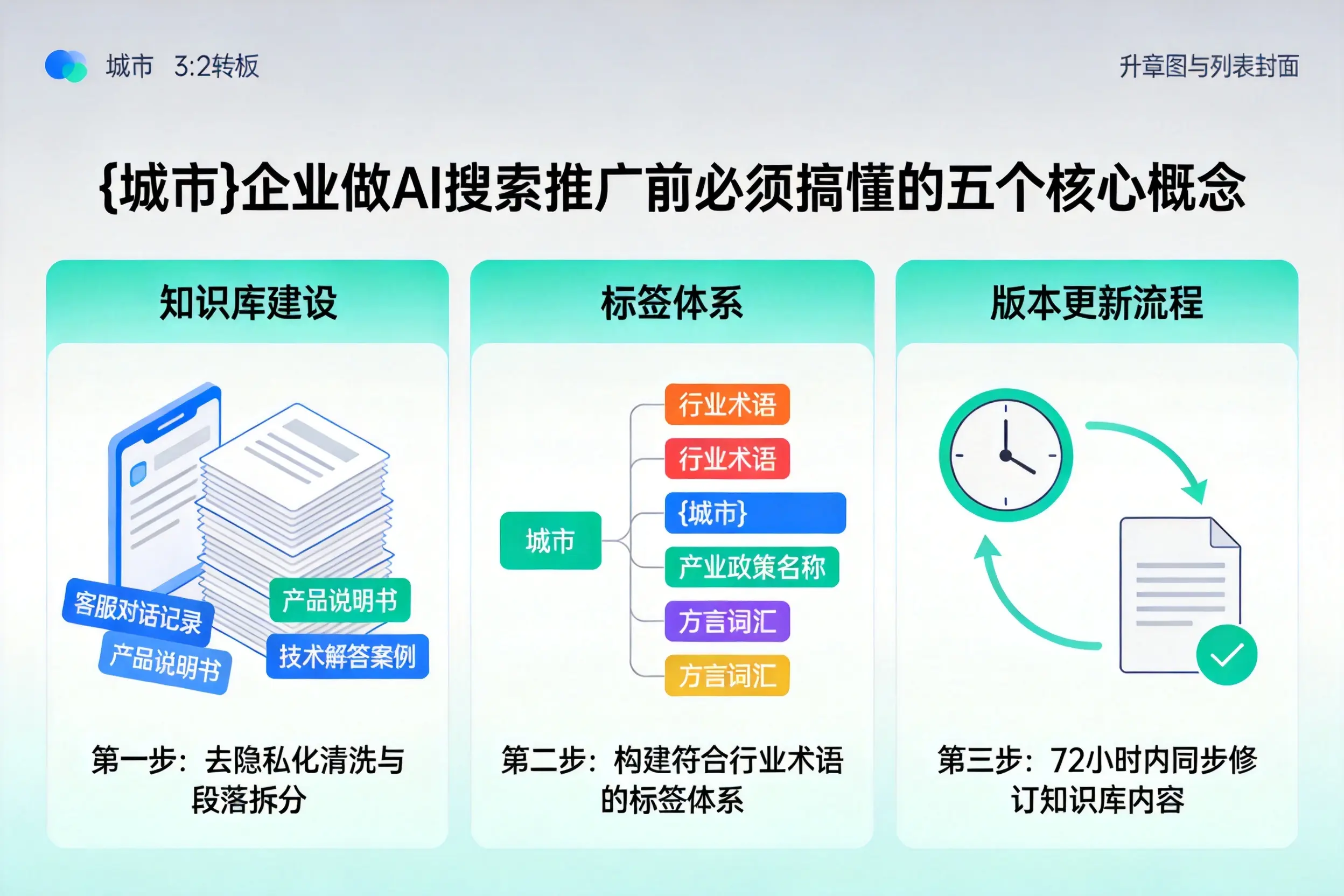 谷城企业做AI搜索推广前必须搞懂的五个核心概念